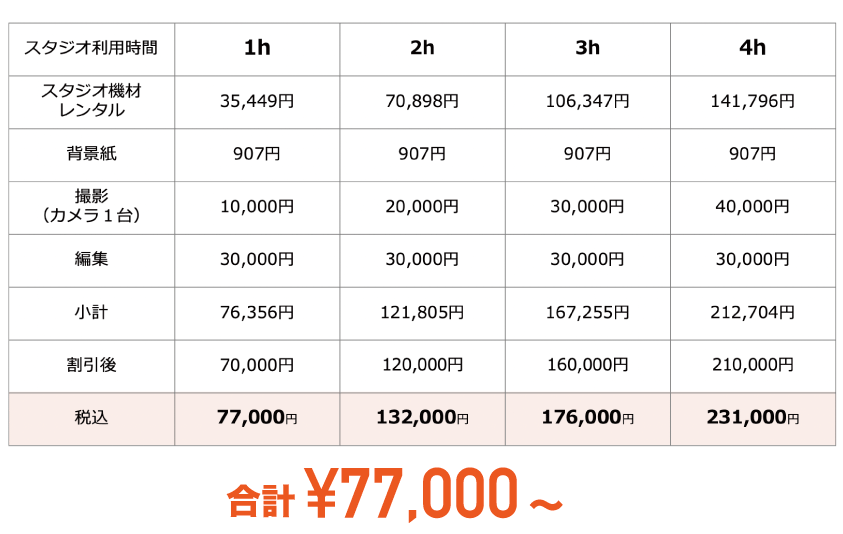 撮影も編集も！動画おまかせパック