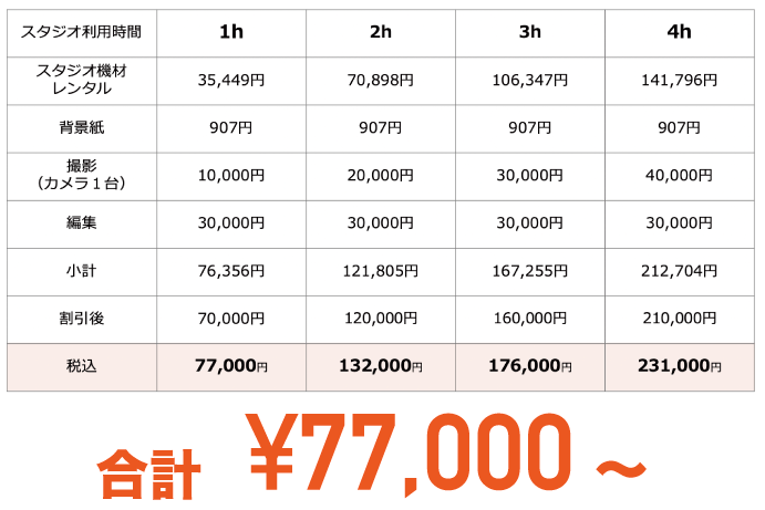 撮影も編集も！動画おまかせパック