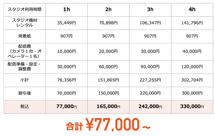 気軽に！LIVE配信パック