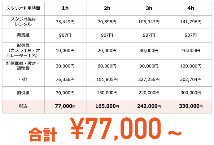 気軽に！LIVE配信パック